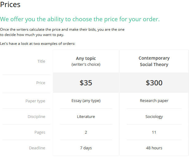 Prices Bid4papers com