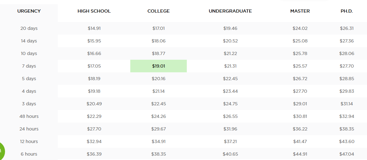 payforessay Prices