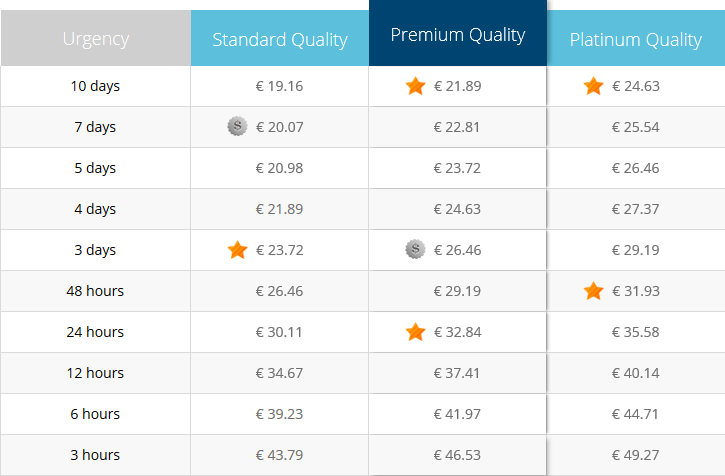 prices