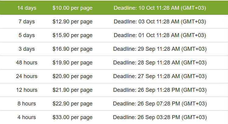 Pricing Policies for Essays at Coolessay net