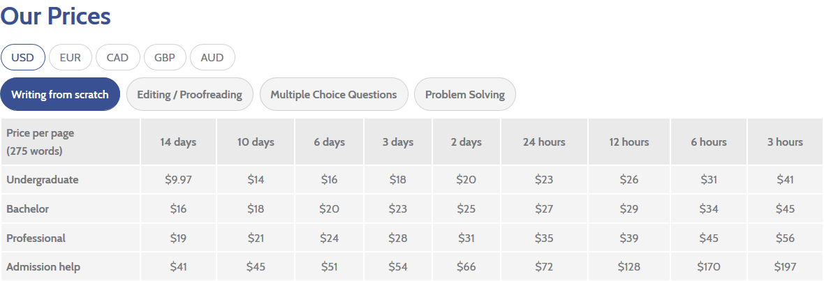 paperwriter.org prices
